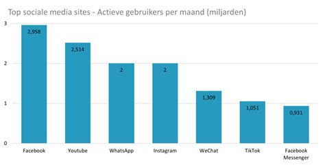 De meest gestemde gratis pornofilms door de gebruikers van。